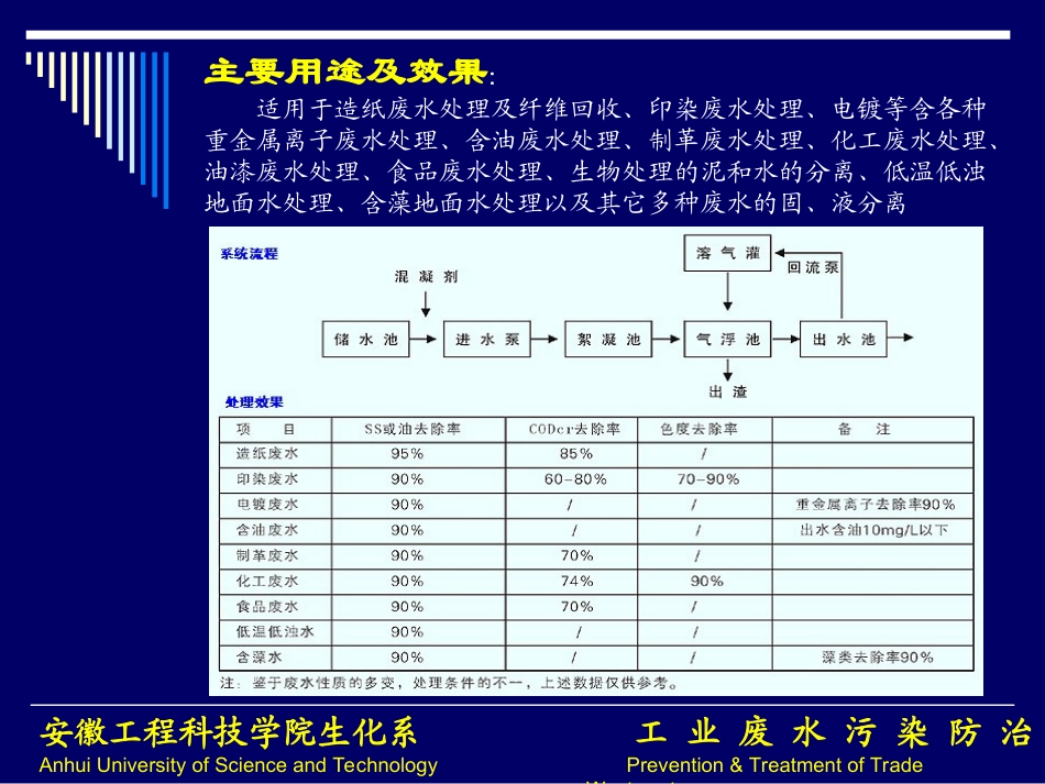 Ref_气浮设计_第3页