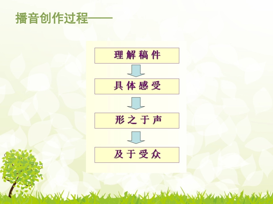 播音主持内部技巧：情景再现_第2页