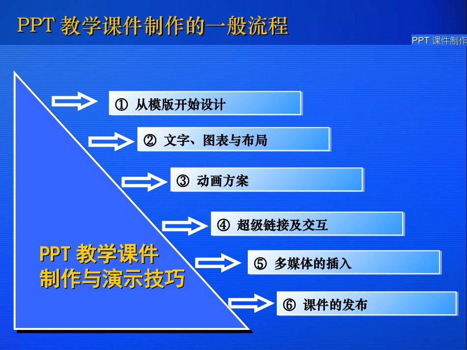 PPT教学课件制作与演示技巧_第3页