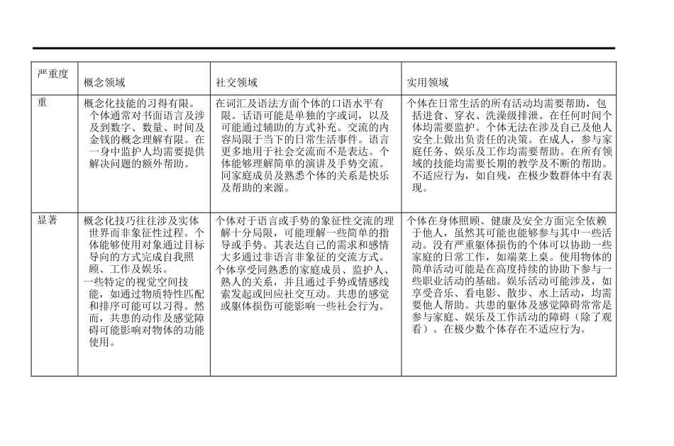 DSM 5智力障碍诊断标准及原文_第3页