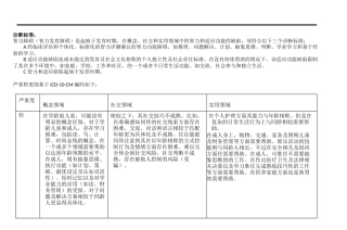DSM 5智力障碍诊断标准及原文