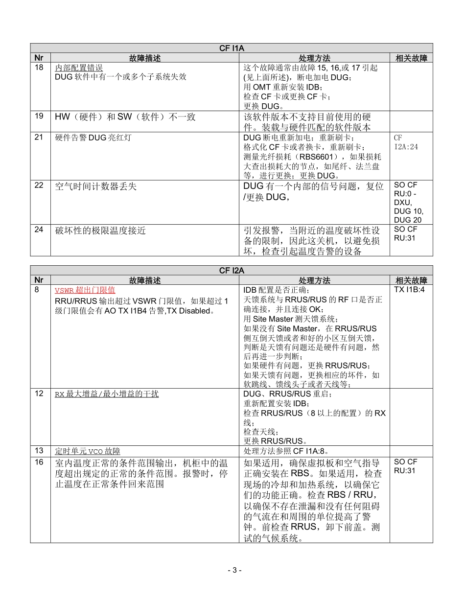 爱立信RBS6000主要故障代码(全)_第3页