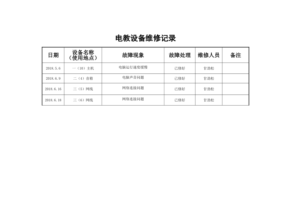 2018实验小学电教设备维修记录_第3页