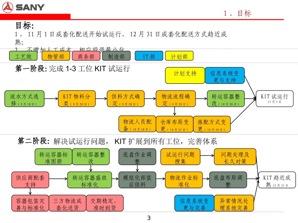 KIT单台套物流方案_第2页
