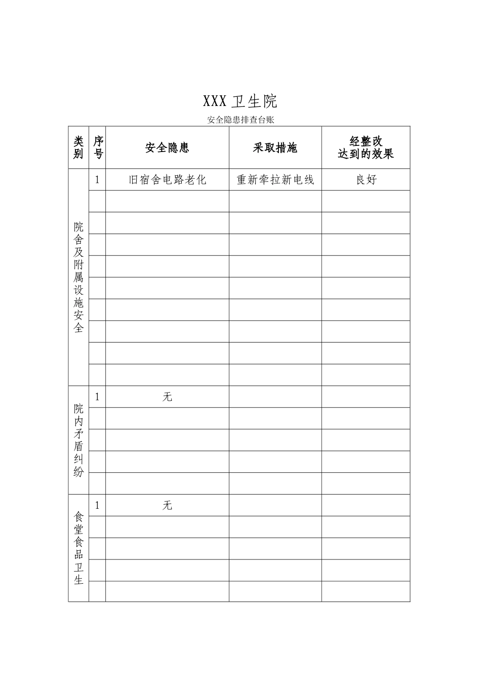 XX卫生院安全隐患排查台账_第2页