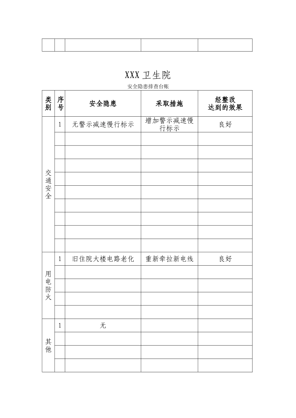XX卫生院安全隐患排查台账_第3页