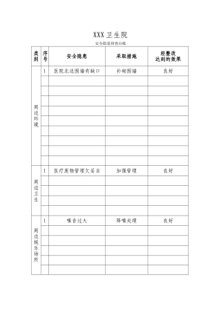 XX卫生院安全隐患排查台账