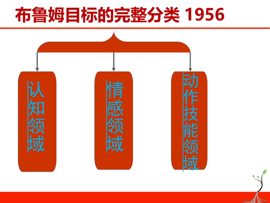 布鲁姆目标分类_第2页