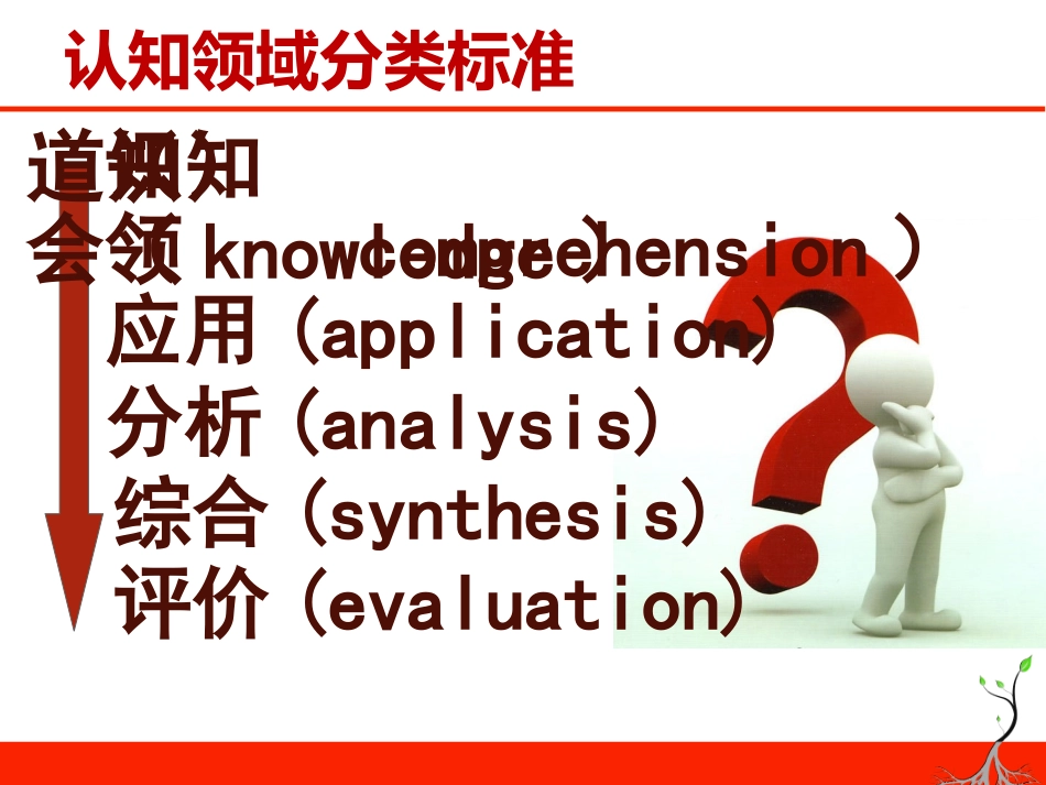 布鲁姆目标分类_第3页