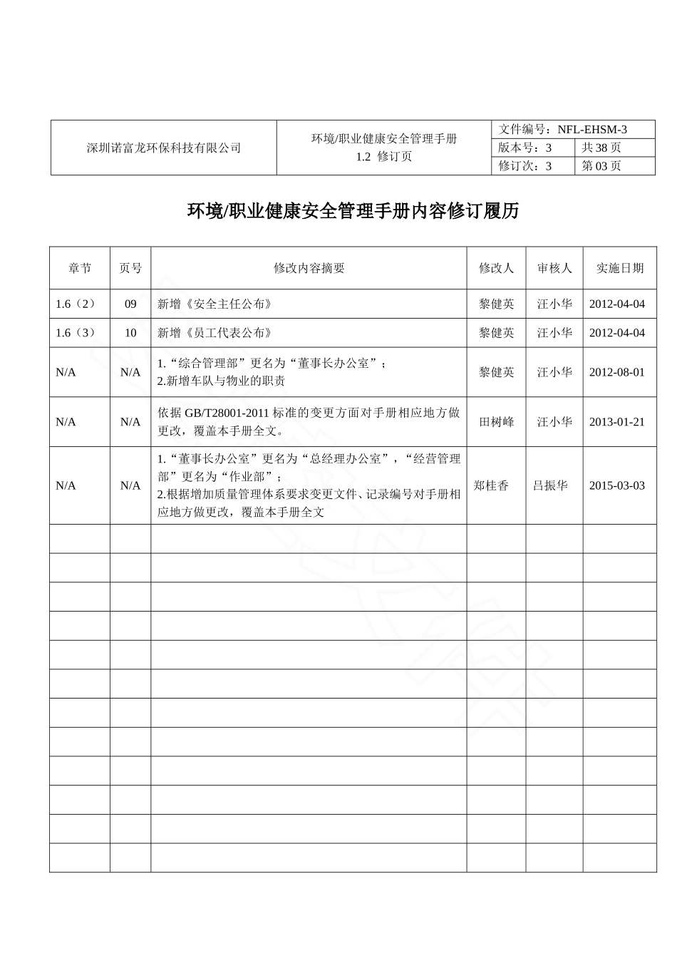 EHS管理手册2014_第3页