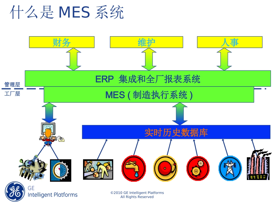 MES基础介绍_第3页