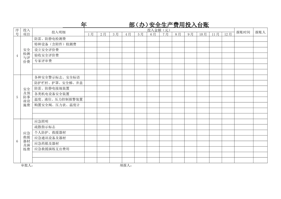 安全生产费用投入台账(模版)_第2页