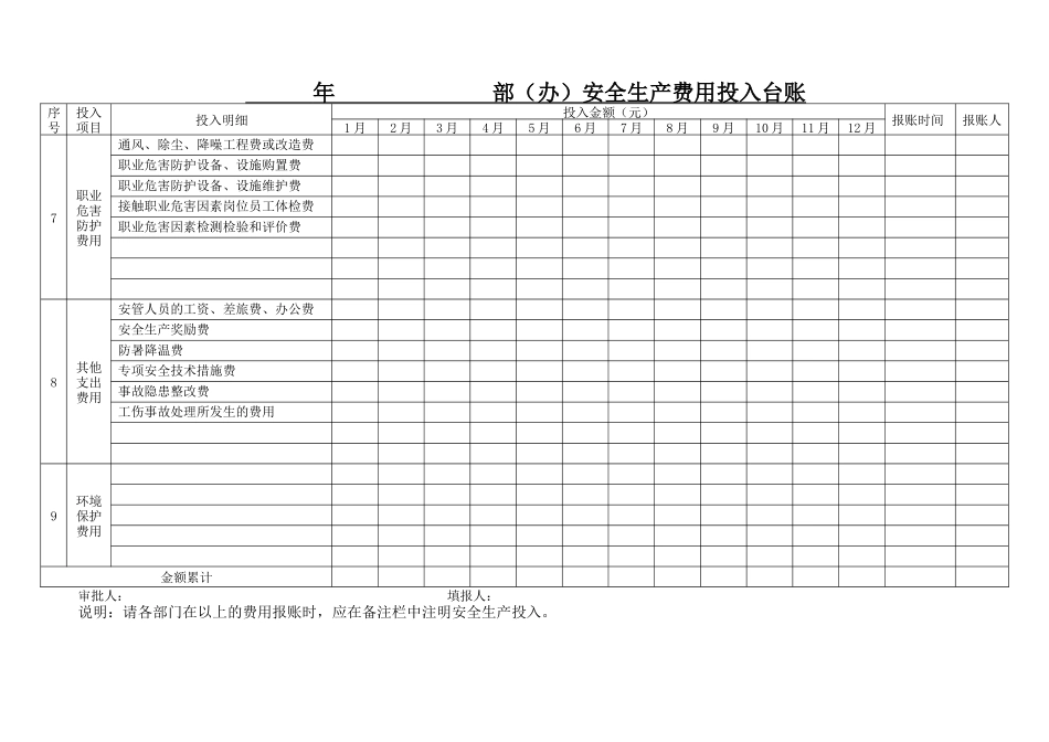 安全生产费用投入台账(模版)_第3页
