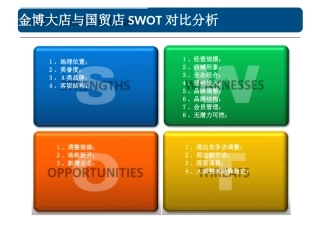 swot分析ppt模板
