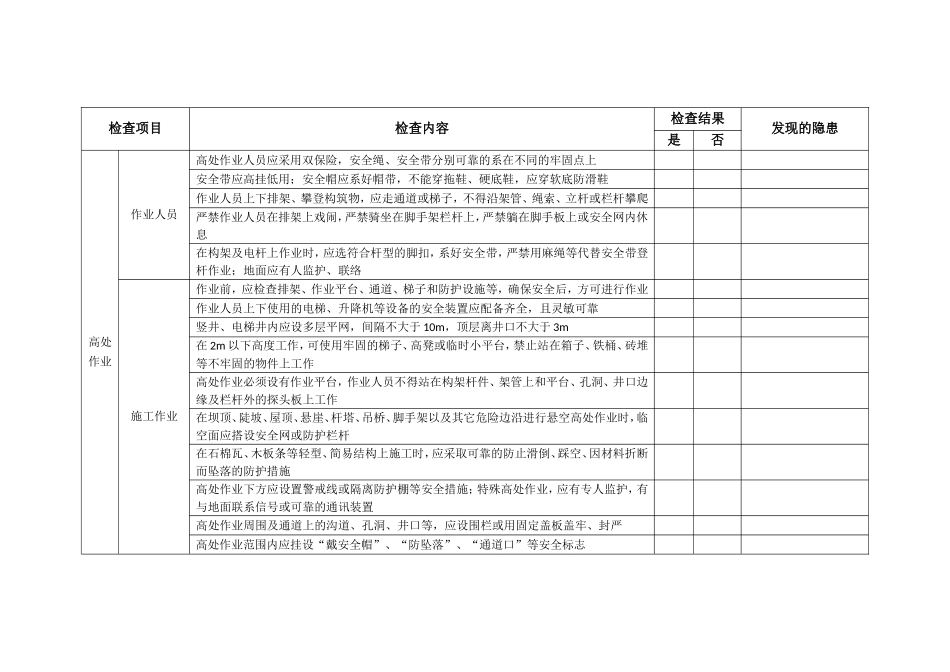 安全防护设施专项安全检查记录(项目部)_第2页