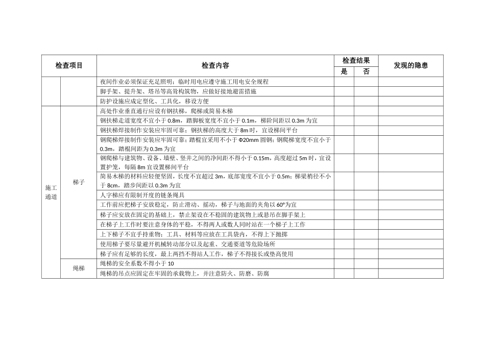 安全防护设施专项安全检查记录(项目部)_第3页