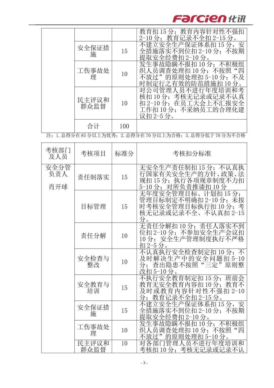 安全生产责任制考核奖惩办法_第3页