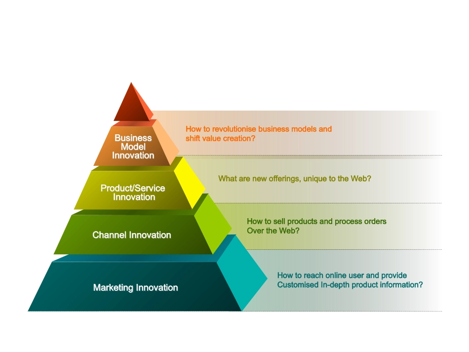 PPT图表之锥形图_第2页