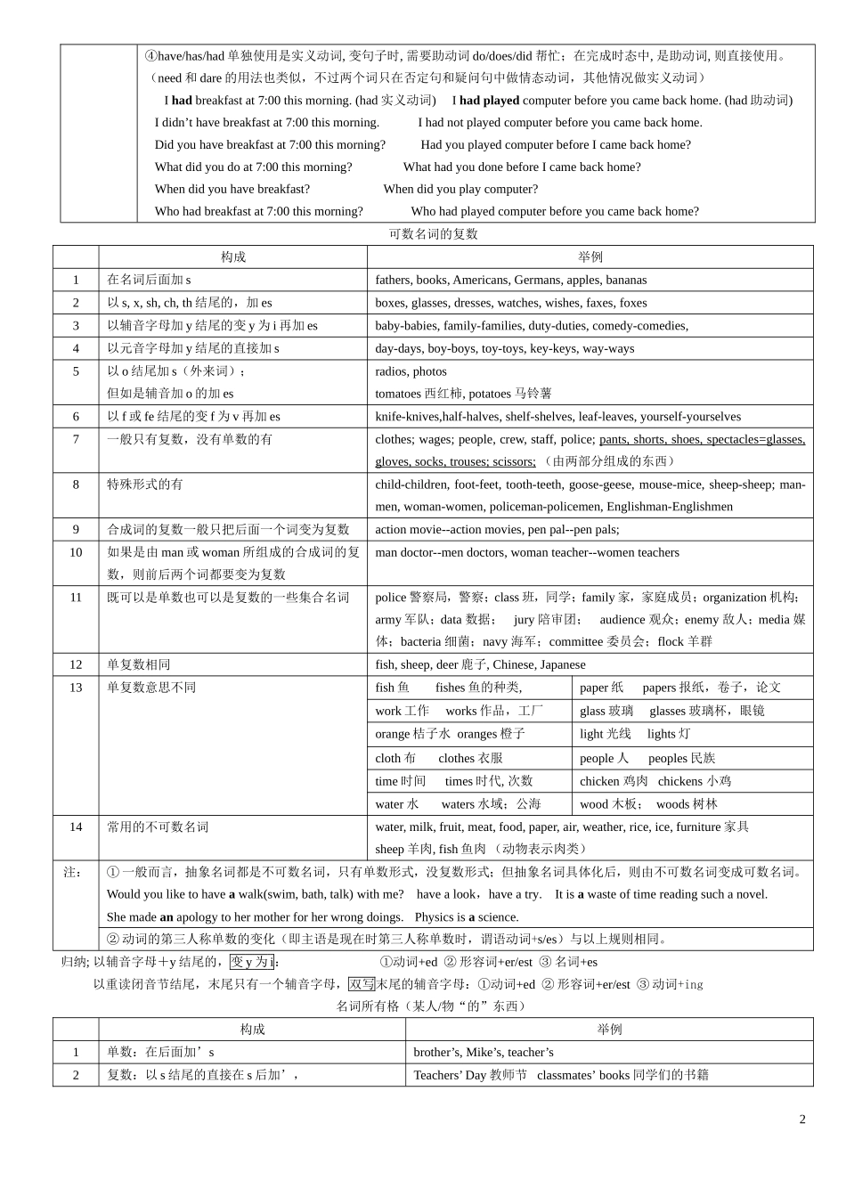 表格式英语语法大全_第2页