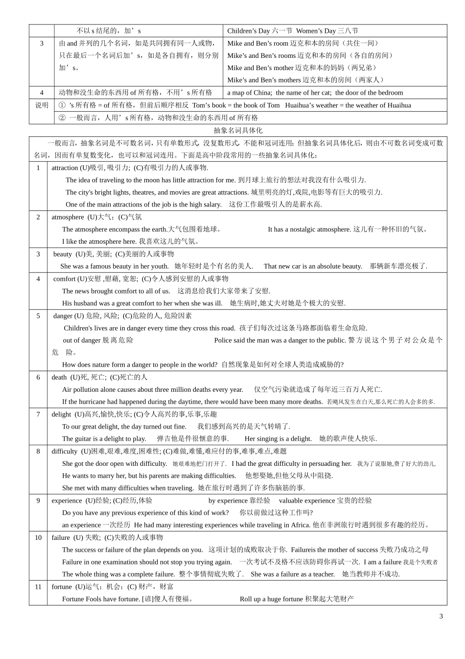 表格式英语语法大全_第3页
