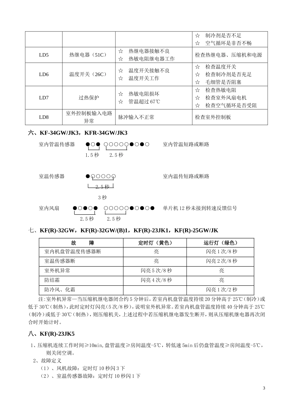 TCL空调常见故障代码汇总(新)_第3页