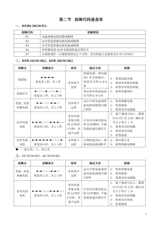 TCL空调常见故障代码汇总(新)