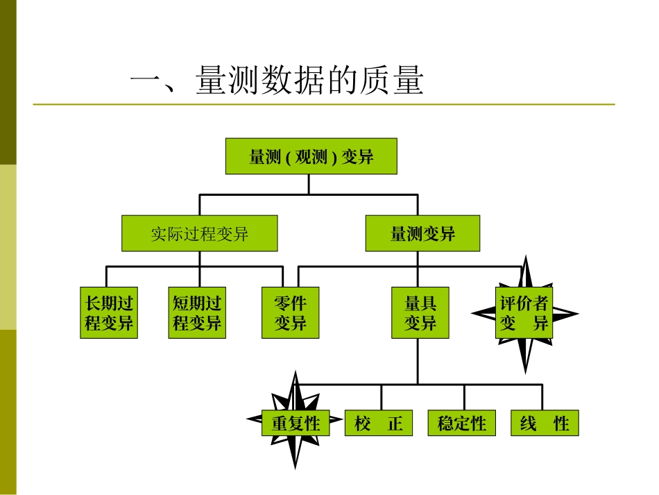 QC五大工具_第3页