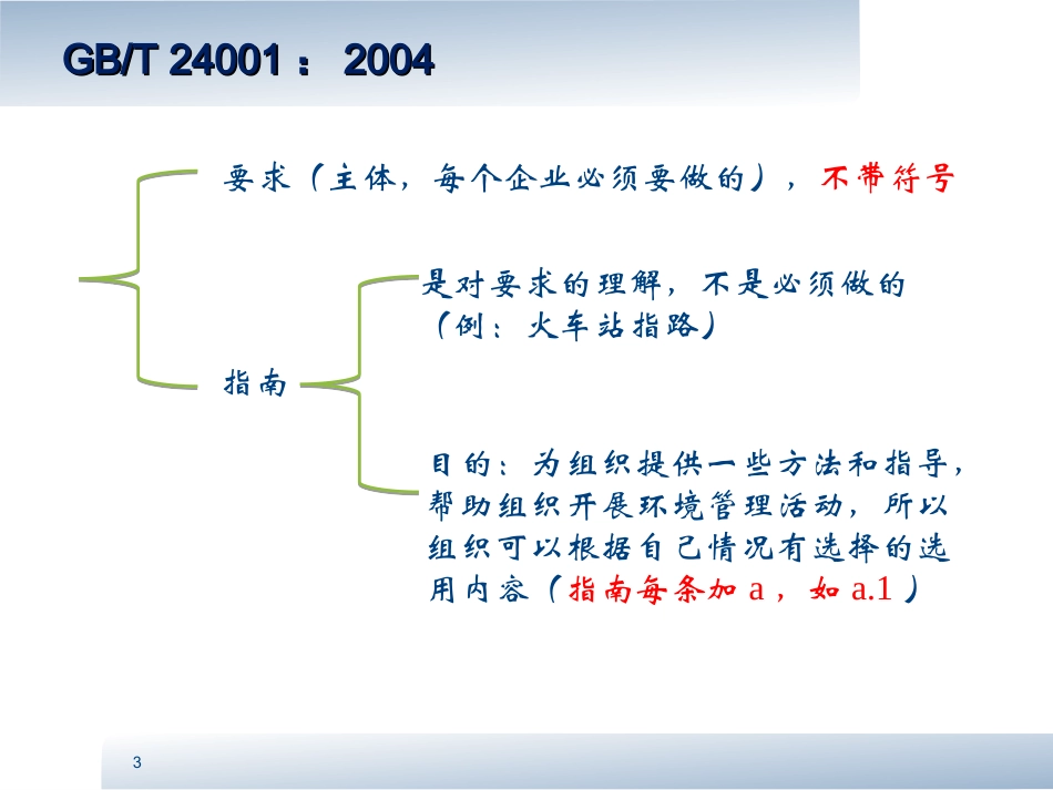 ISO14001-2015新版标准讲解_第3页