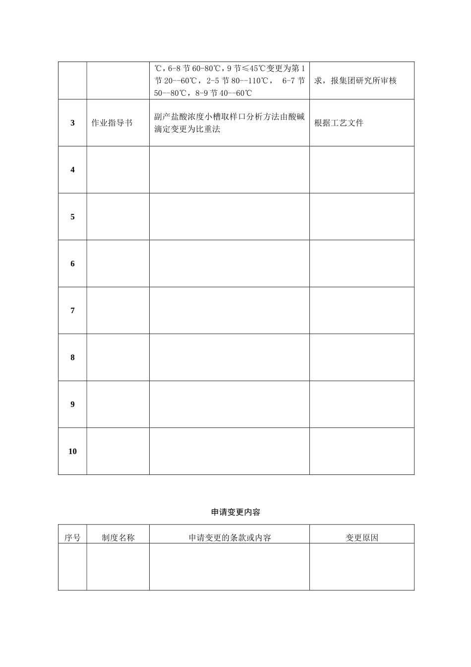 变更申请审批表_第3页