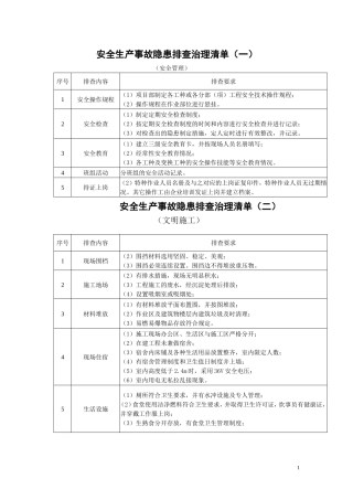 安全生产事故隐患排查治理清单
