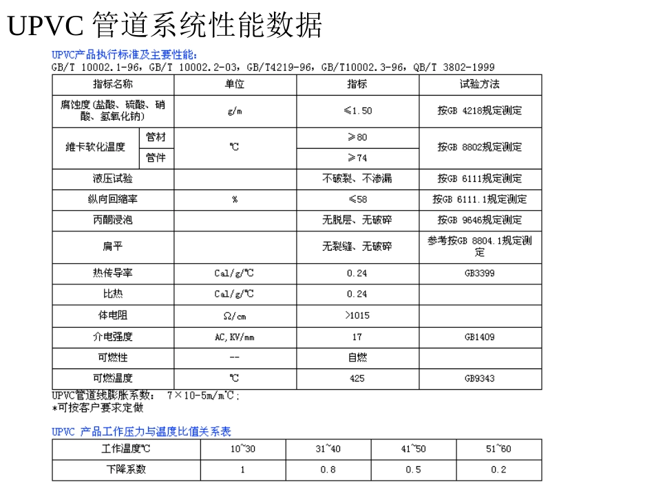 UPVC-管道系统_第3页
