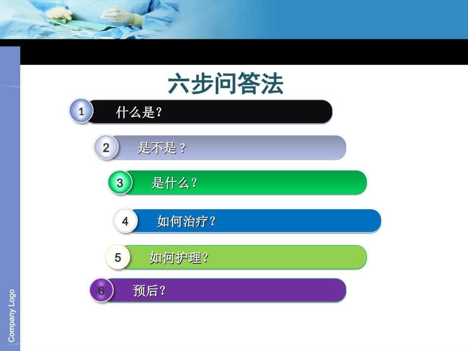 PBL 护理查房_第3页