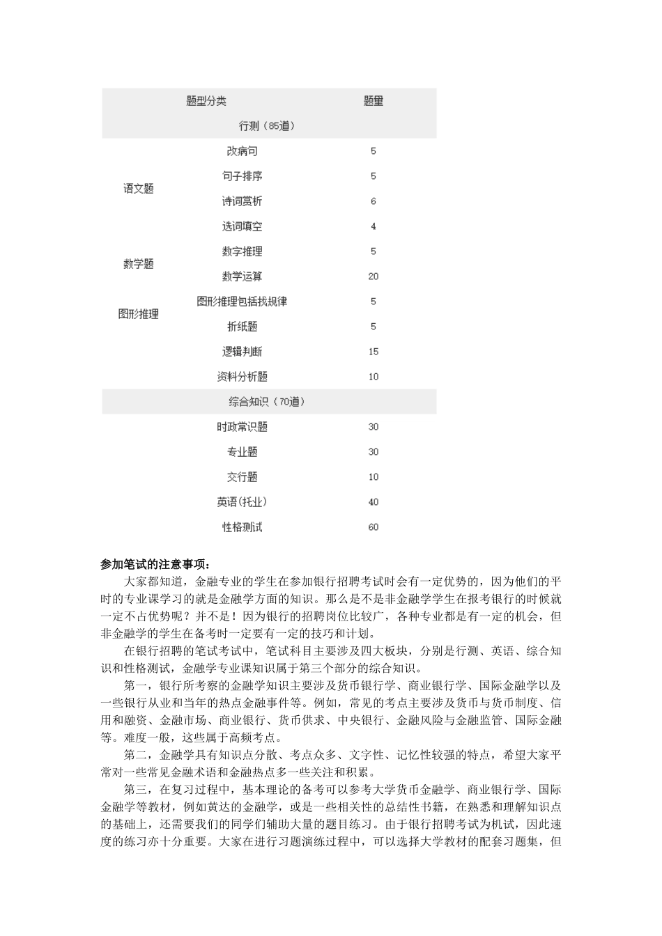 2019年交通银行校园招聘笔试内容科目和题型题量介绍_第2页