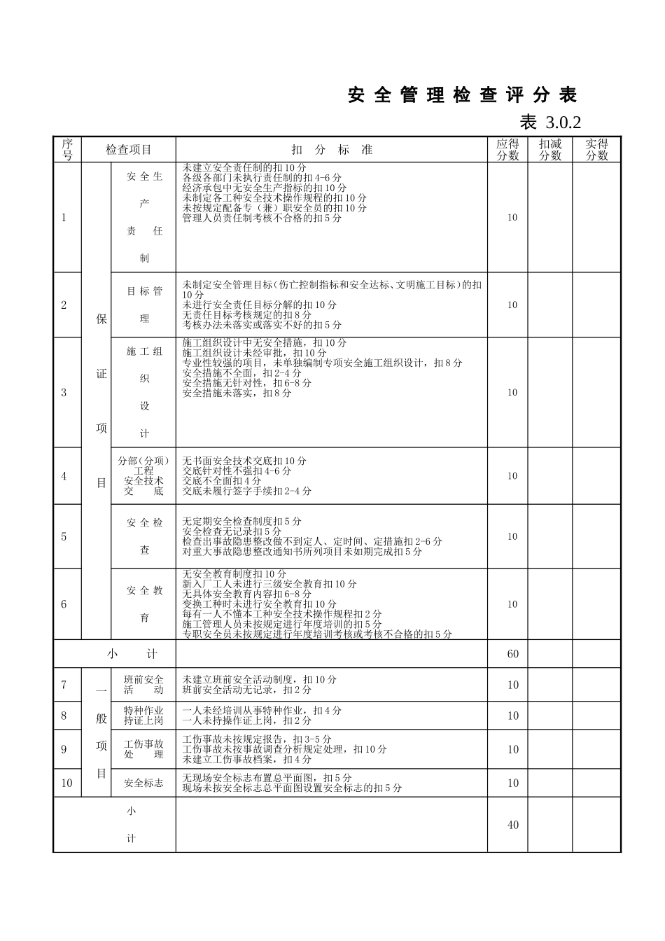 安全、文明施工检查评分表_第3页