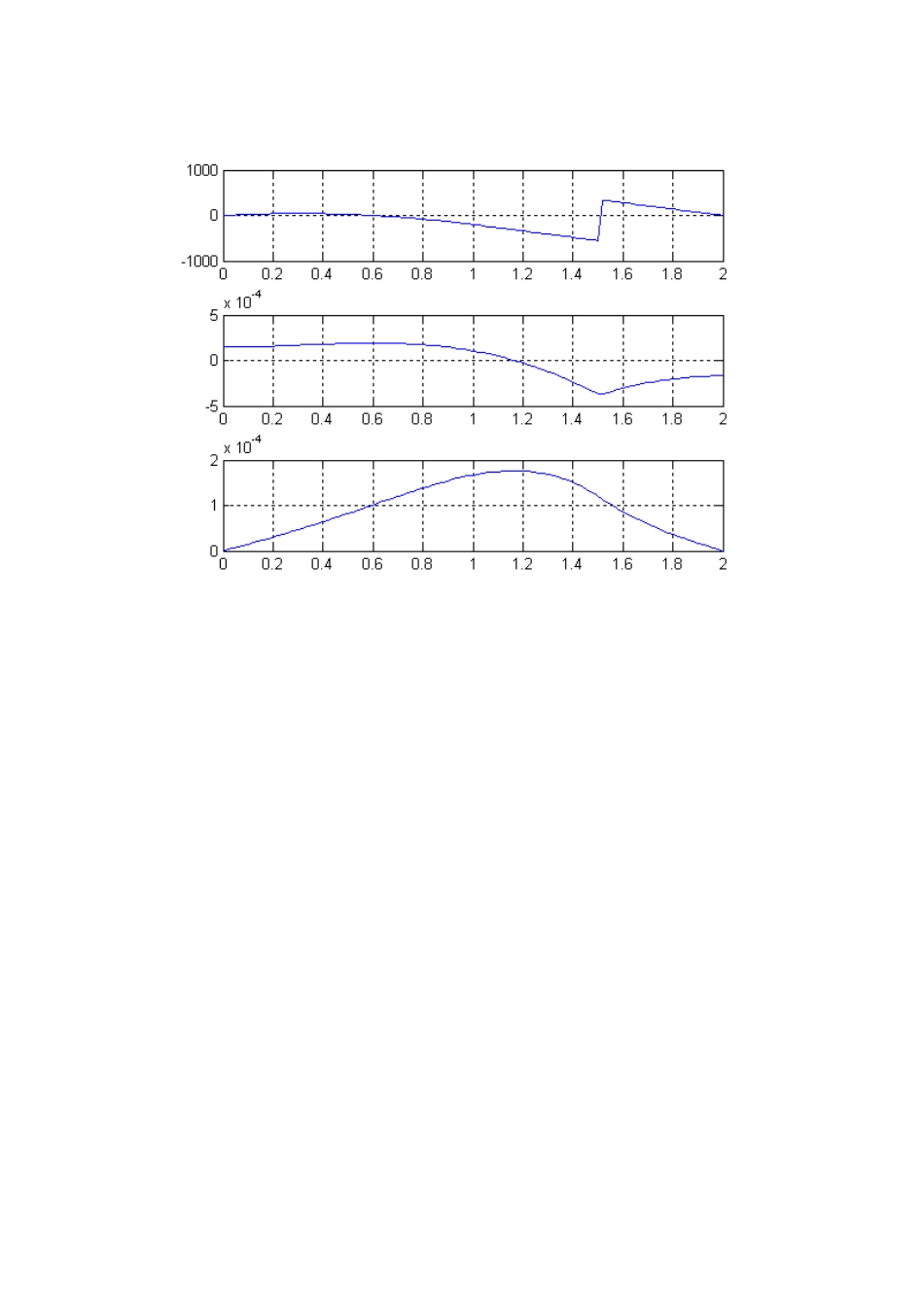 MATLAB程序设计实践(第二题)_第3页