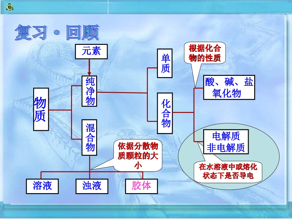 第二章第二节第一课时电解质及其电离_第2页