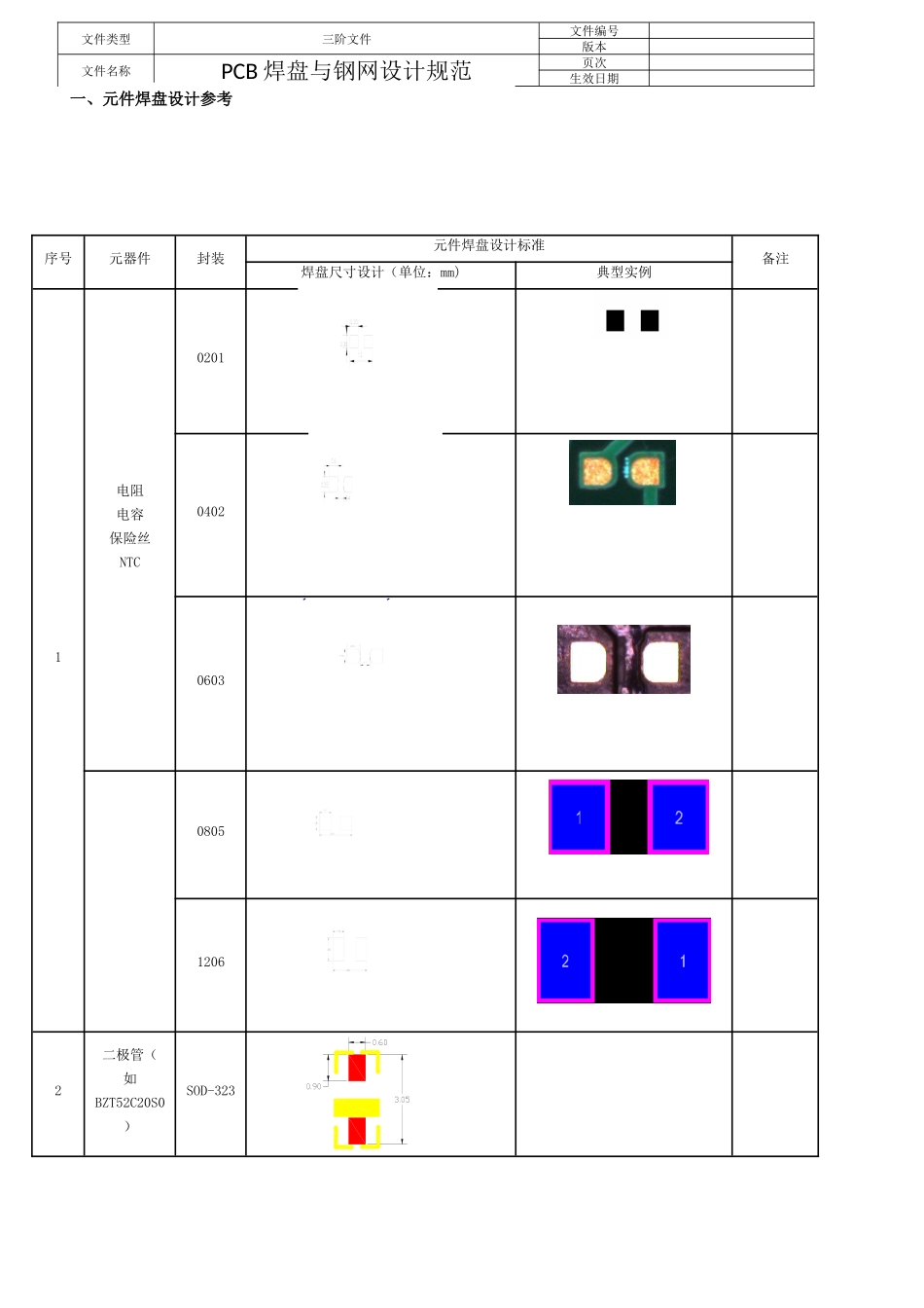 PCB焊盘与钢网设计规范_第3页