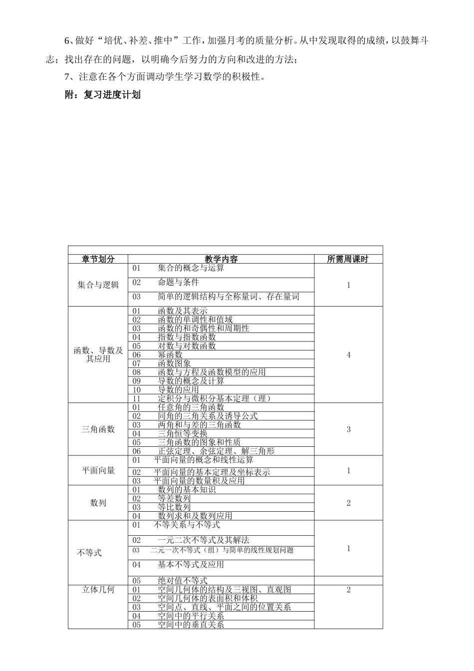 2019届高三数学复习备考计划_第3页