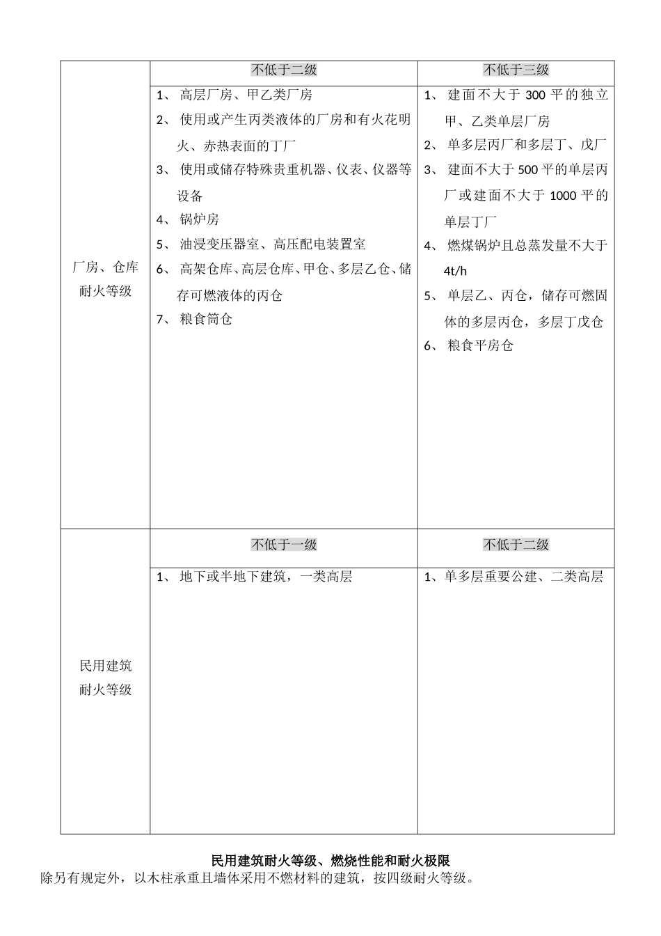 2018一级消防工程师技术实务知识点总结_第2页