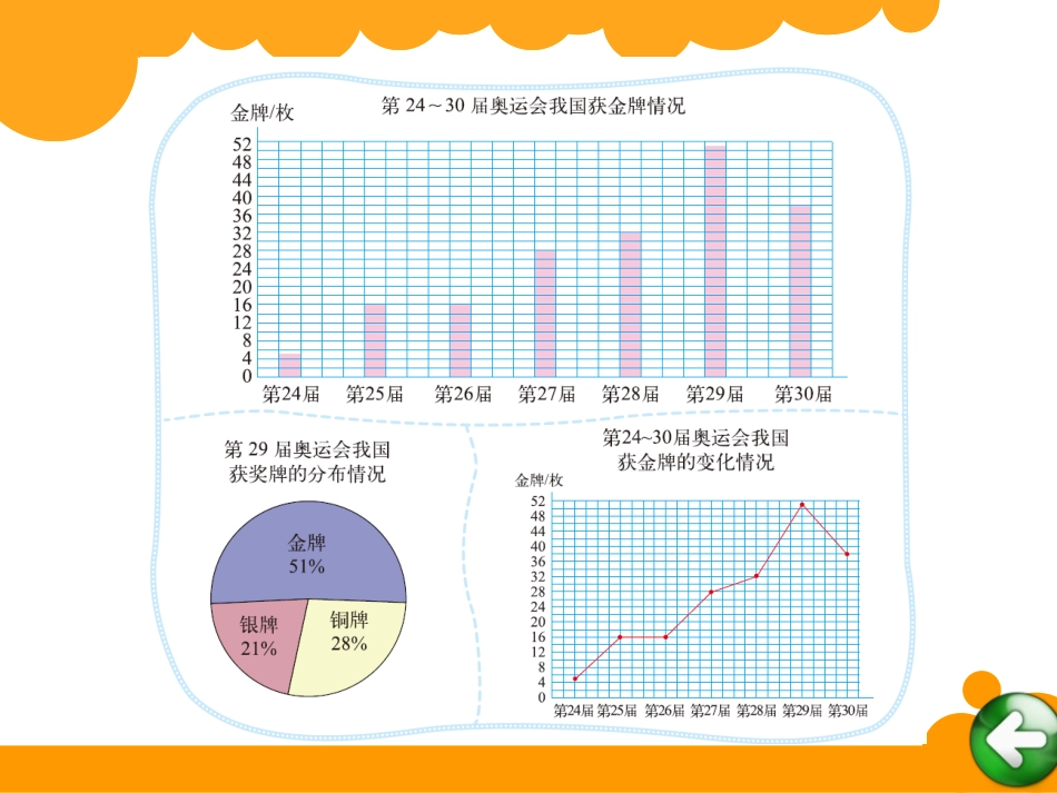 北师大版六年级上册数据处理_第2页