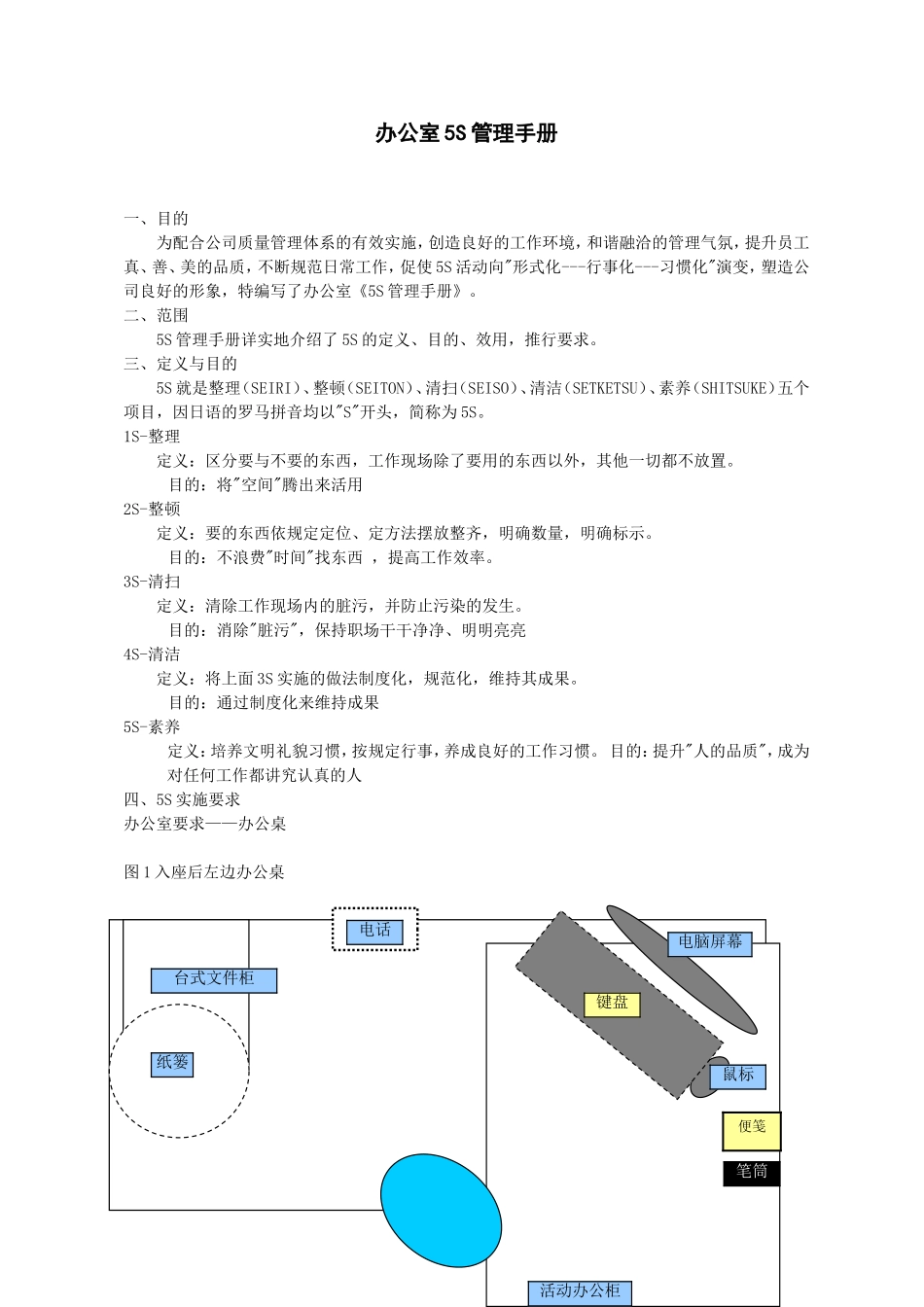 办公室5S管理手册-_第1页