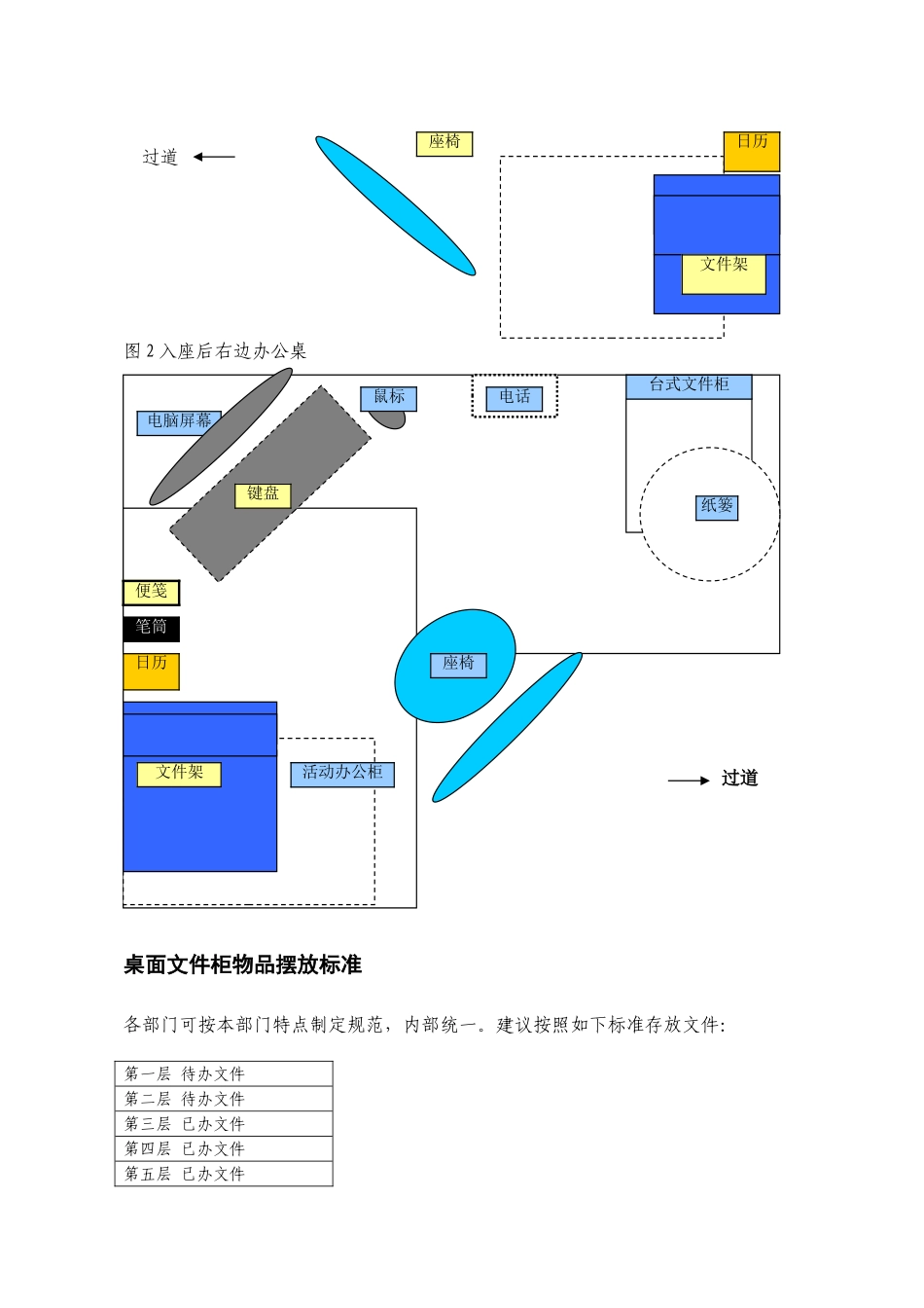 办公室5S管理手册-_第2页