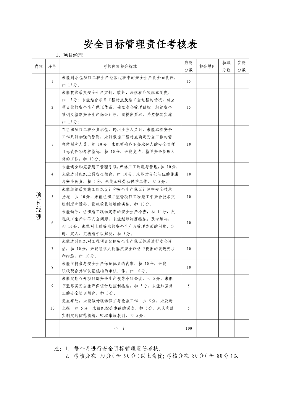 安全目标管理责任考核表_第1页