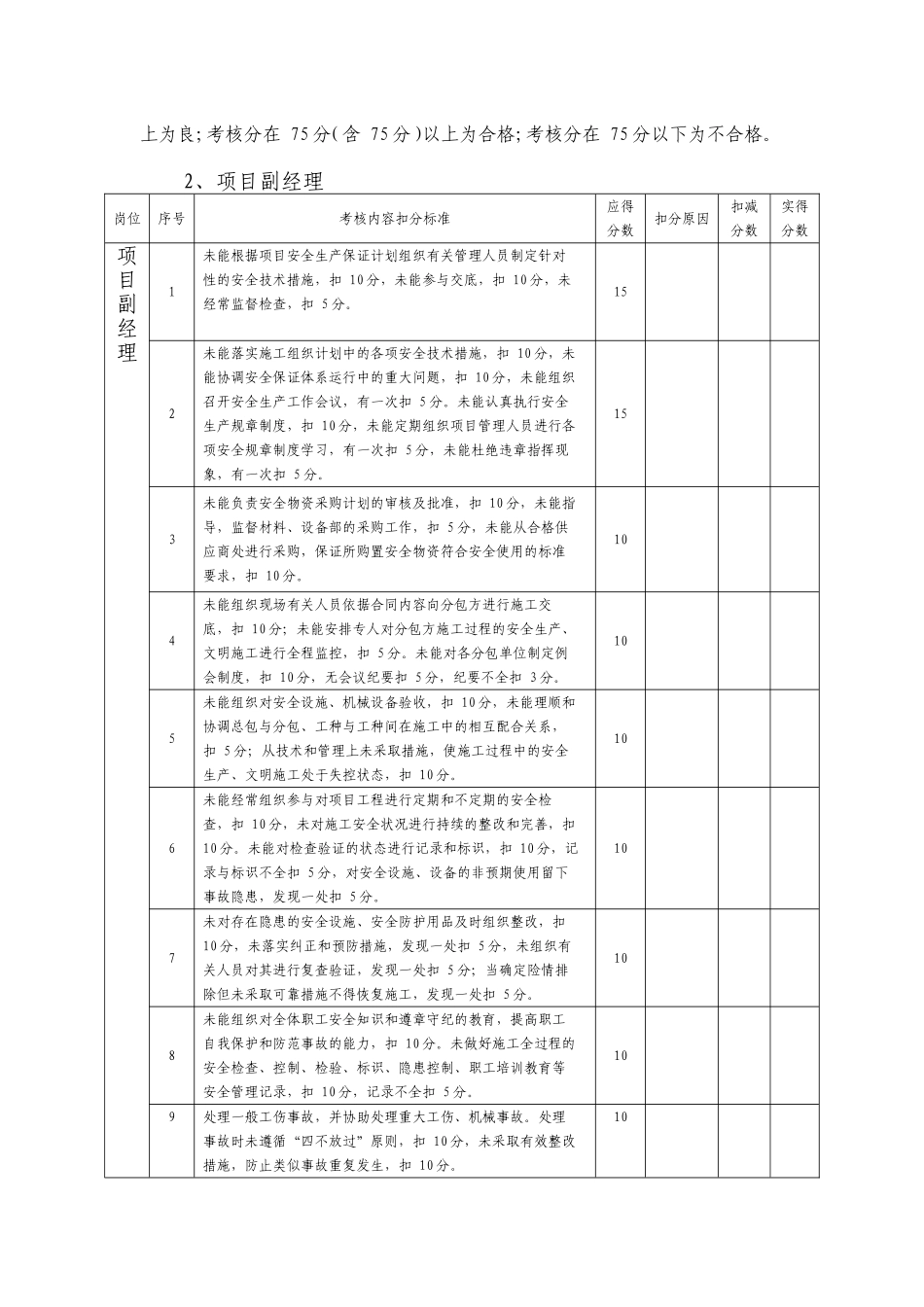 安全目标管理责任考核表_第2页