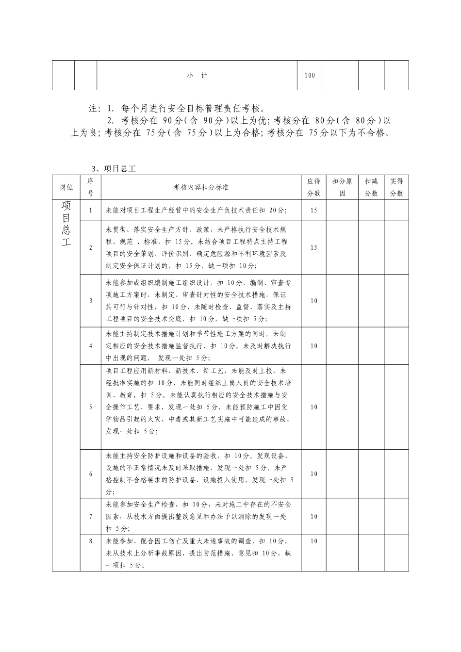 安全目标管理责任考核表_第3页