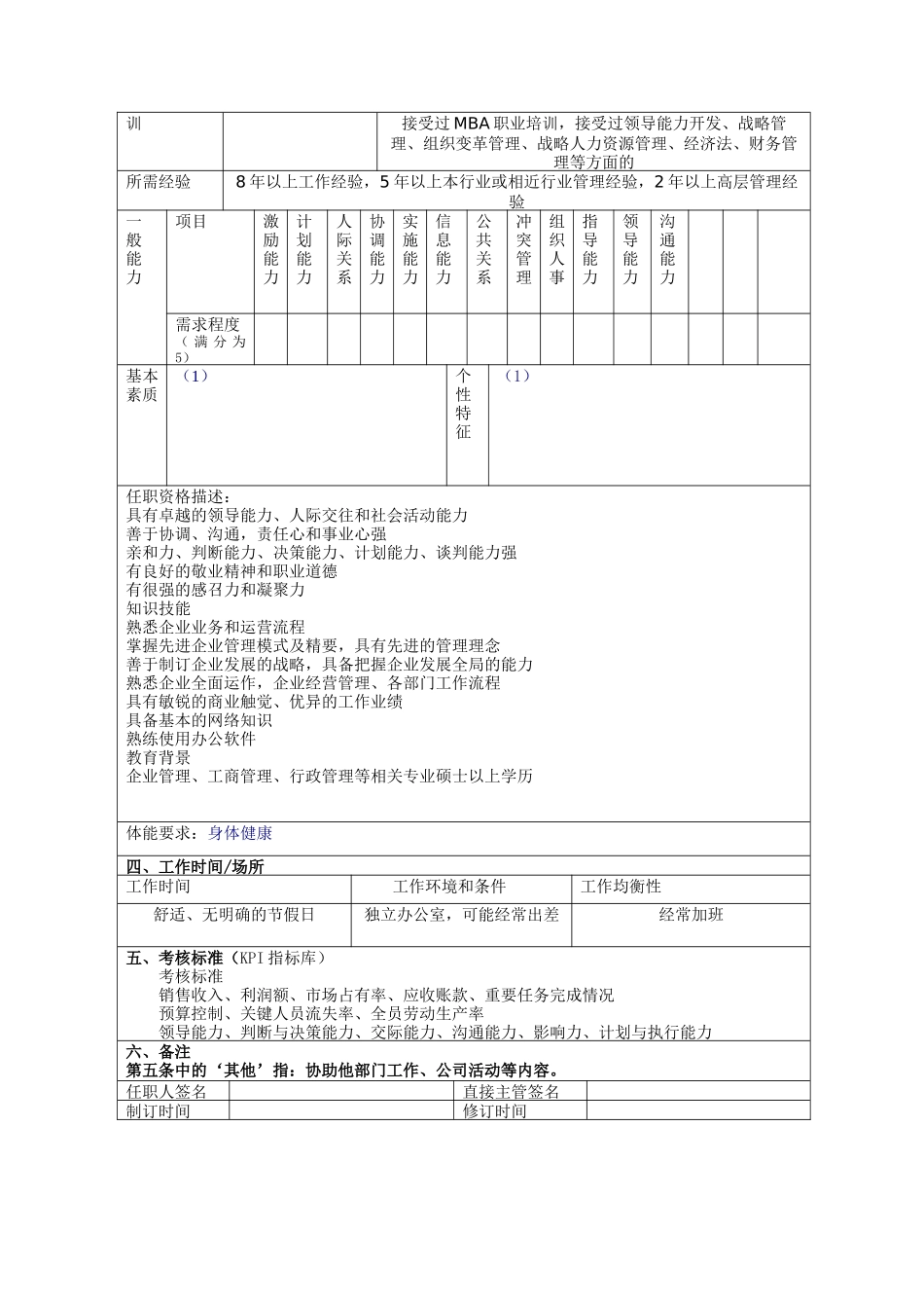 CEO职位说明书_第2页