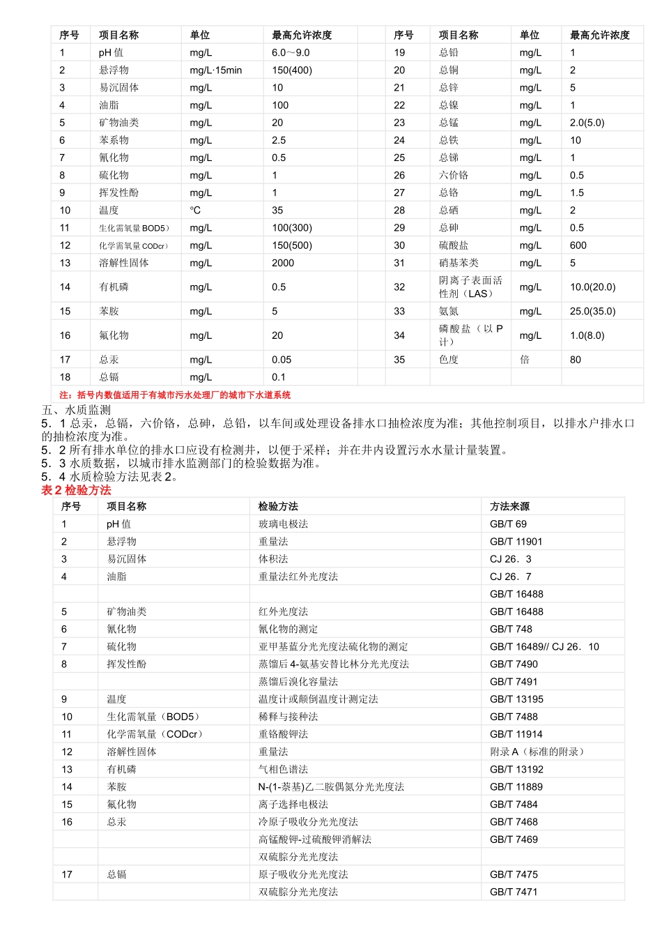 CJ343-2010 污水排入城镇下水道水质标准_第2页