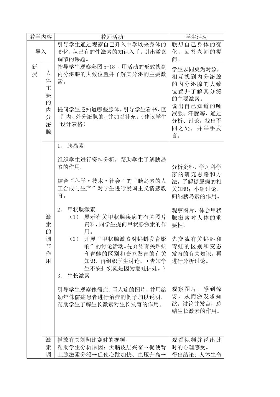 人体的激素调节_第2页