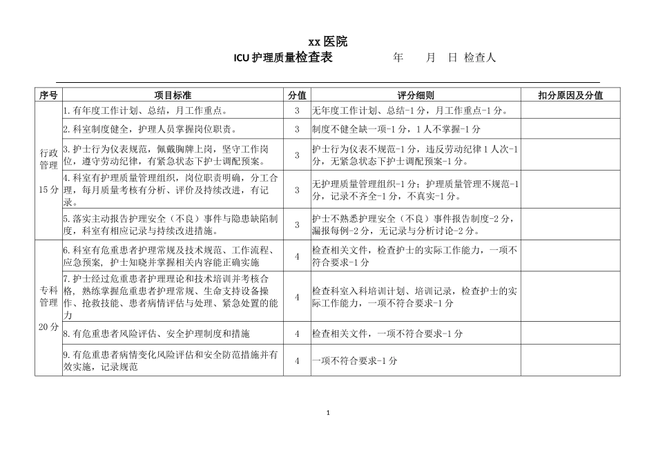 ICU护理质量考核标准_第1页