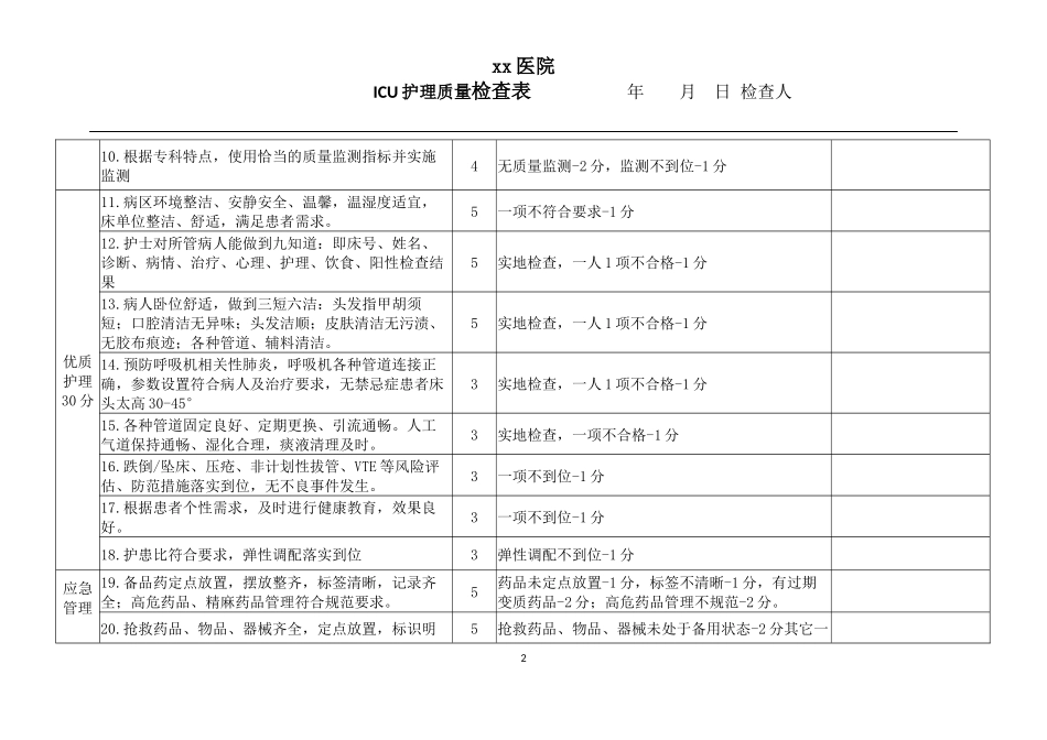 ICU护理质量考核标准_第2页